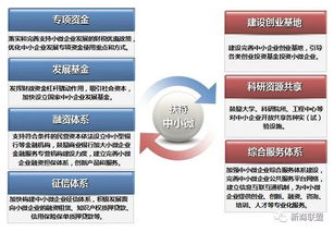 民營經(jīng)濟(jì)34條 創(chuàng)業(yè)信息咨詢?nèi)绾沃π陆衿蟾哔|(zhì)量發(fā)展